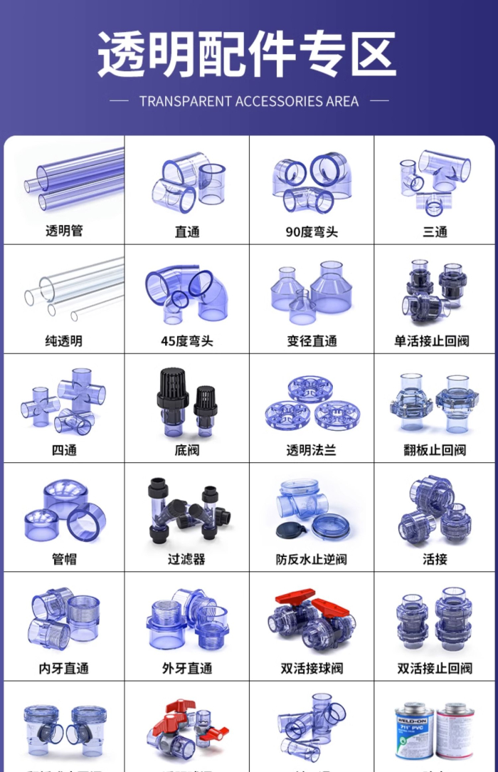 UPVC透明直通直接(圖5)