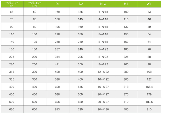 氣動、電動蝶閥（Q661F-6S、Q961F-6S)(圖4)